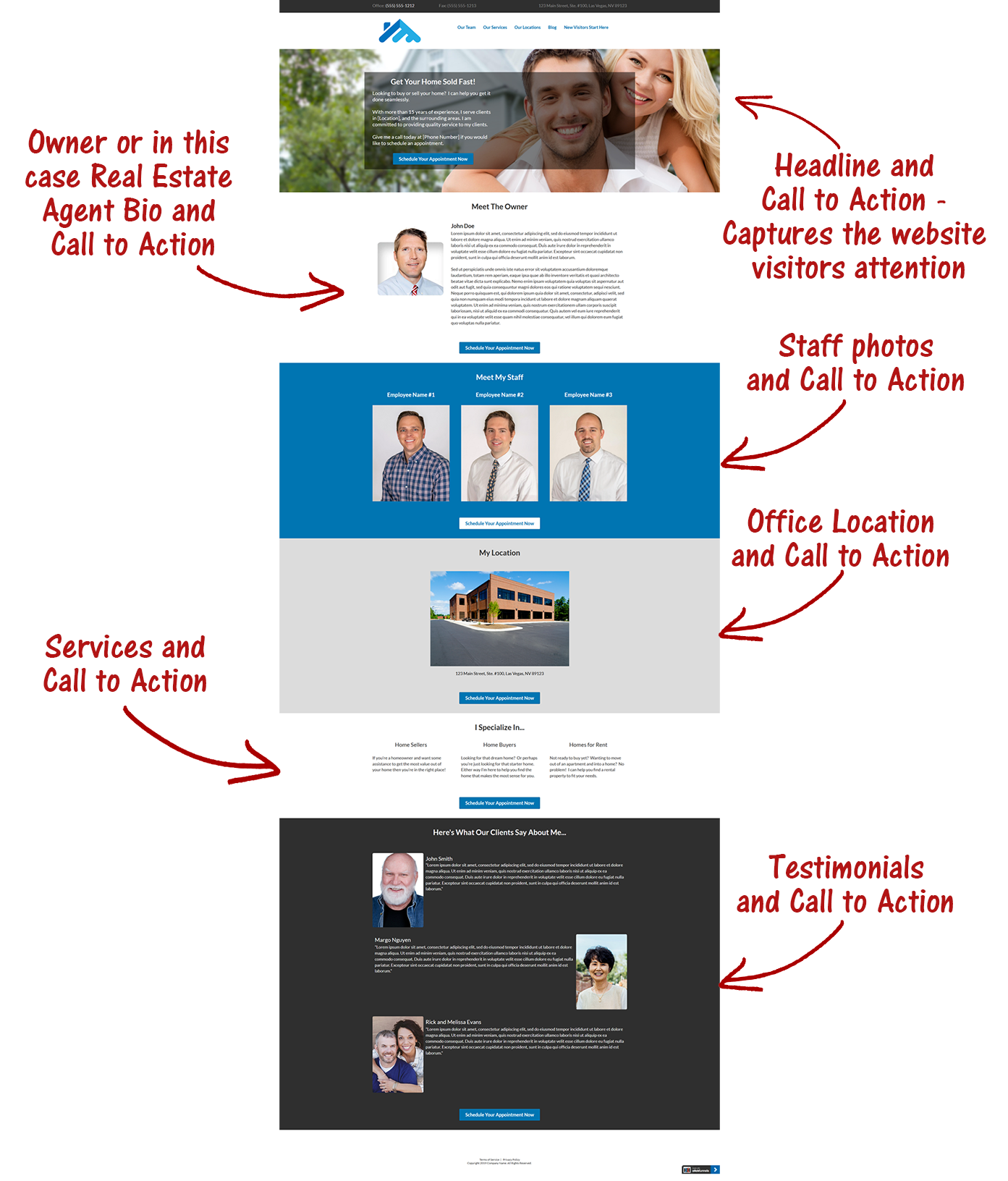 Local Sales Funnel Websites: Dentists Edition