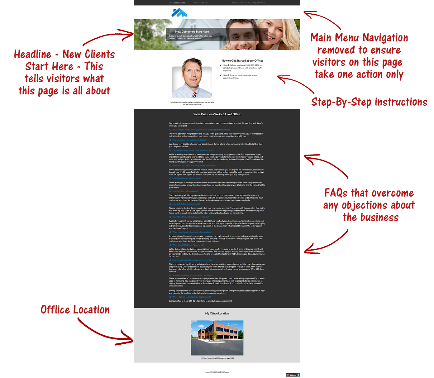 Local Sales Funnel Websites: Insurance Agents Edition